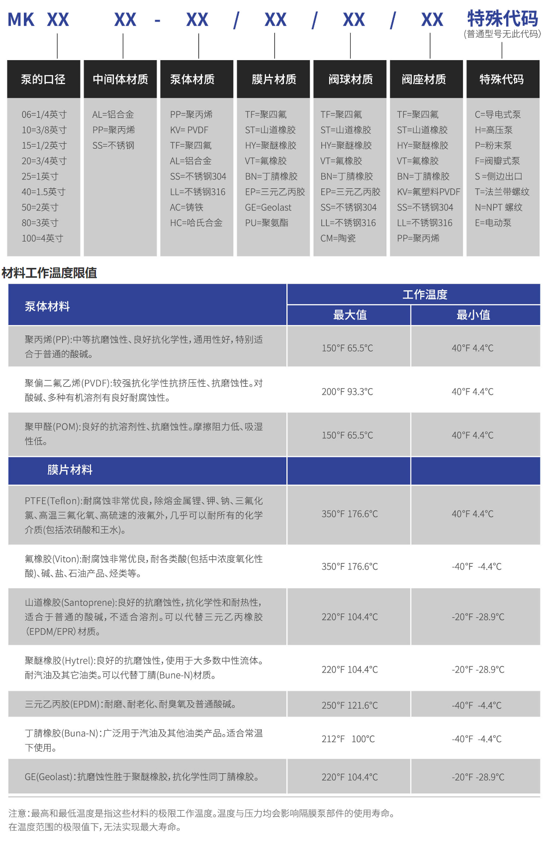 铝合金气动隔膜泵详情2 铝合金气动隔膜泵详情2