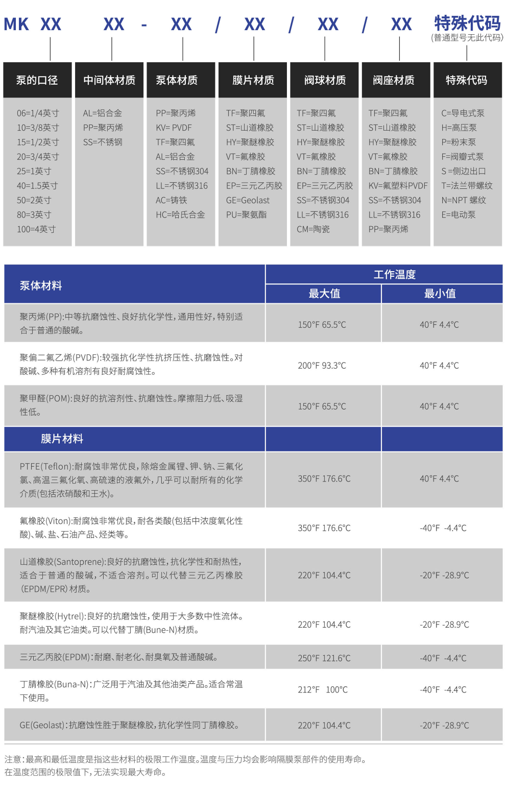 塑料气动隔膜泵详情2 塑料气动隔膜泵详情2