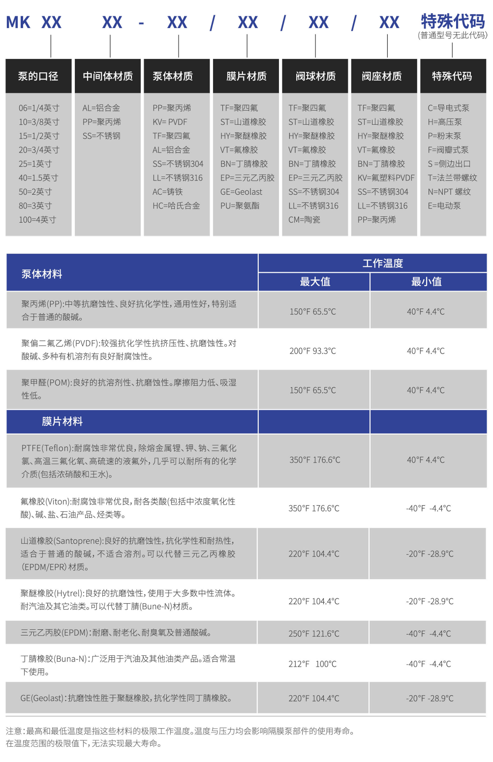 不锈钢气动隔膜泵详情2 不锈钢气动隔膜泵详情2